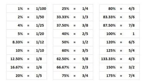 61 fraction